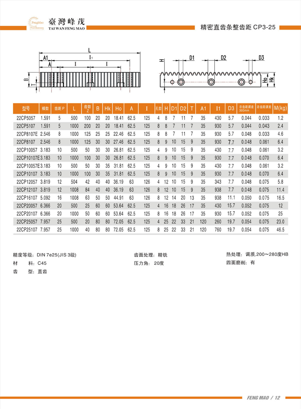 精密直齒條整齒距CP3-25（DIN7級(jí)）產(chǎn)品參數(shù)