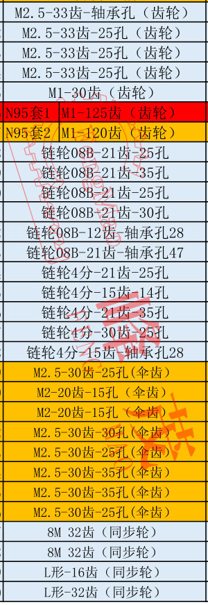 口罩機(jī)齒輪型號