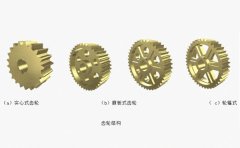 什么是實心式、腹板式齒輪及輪輻式齒輪結構，如何選用？